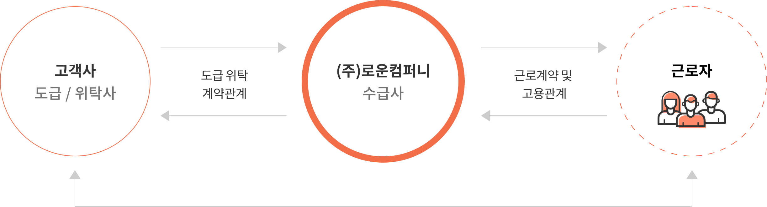 시스템 프로세스